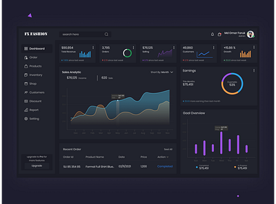 Task Management Dashboard Dark Theme admin admin panal dark theme deshboard e commerce e commerce deshboard graph graph design interface ui web site