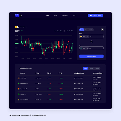 Decentralized Exchanges (DEX) Design crypto crypto exchange defi dex finance landing page ui website design