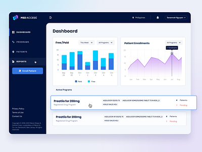 MSD Access (Dashboard) app dashboard design graphs interface kpi medical sidebar ui uiux user experience user interface ux web web app website