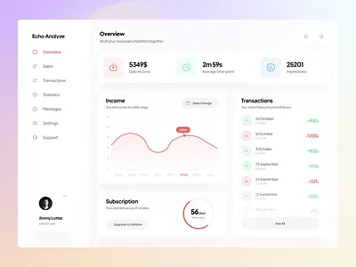 Website Analyze Dashboard UI analyze chart dashboard dashboard design dashboard ui echo echo design echodesign mesh minimal transactions ui uidesign web web design website website design