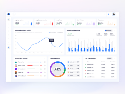 Analytics Dashboard admin dashboard analysis analytics analytics dashboard analytics data chart dashboard design dashboard ui reports ui design user reports web app web application