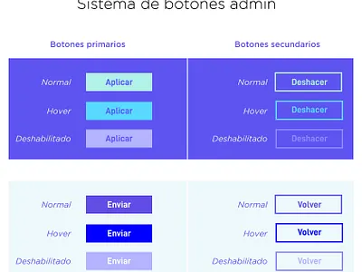 Buttons digital graphic design ui web