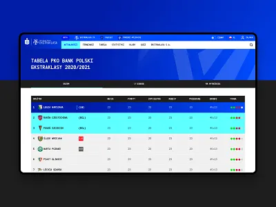 PKO Bank Polski Ekstraklasa Website - results fixtures results table uiux