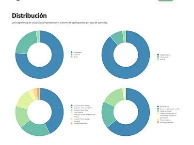 Aguara Pope Website (screenshot #5) data visualization design website
