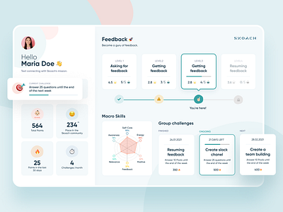 Skoach Dashboard behaviors blue challenges clean coach emoji humans nudge people people pink results skills slack surveys teams teamwork ui