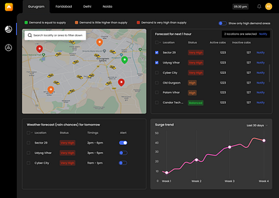 Track surge price ui uiux