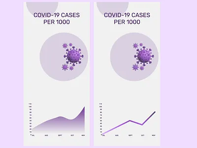 Daily UI 18 charts daily ui 18 dailyui design figma ui ux vector