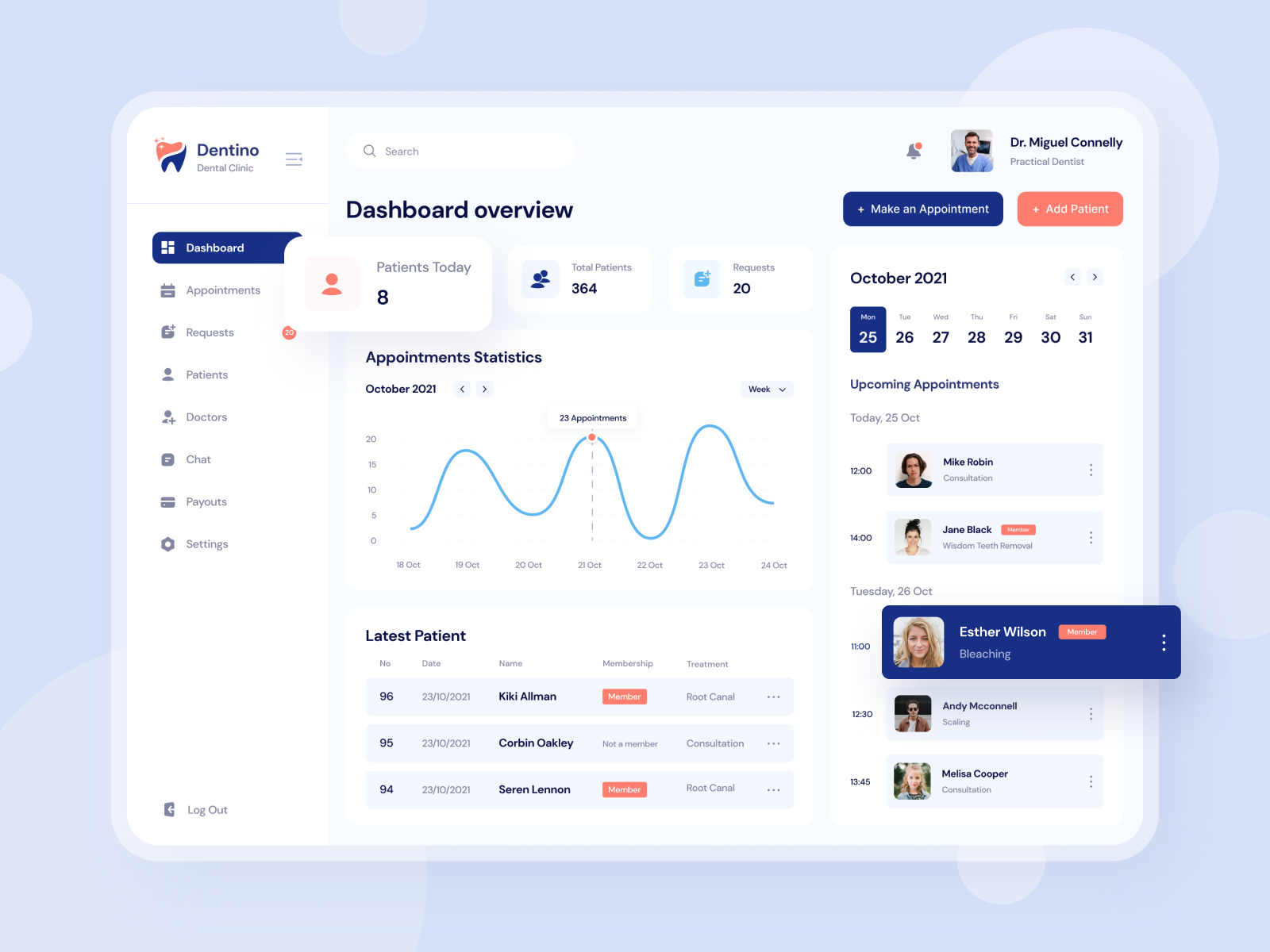 Example of Medical Management System - Dashboard