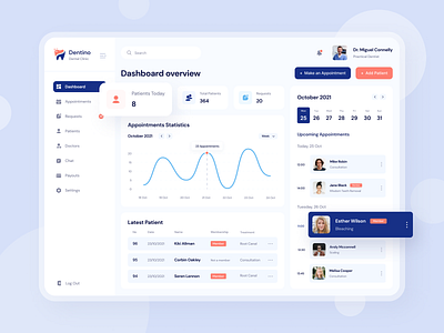 Medical Management System - Dashboard appointment booking clinic dashboard dental dental dashboard dentist dentist dashboard doctor management management system medical medical dashboard online patient request system web app