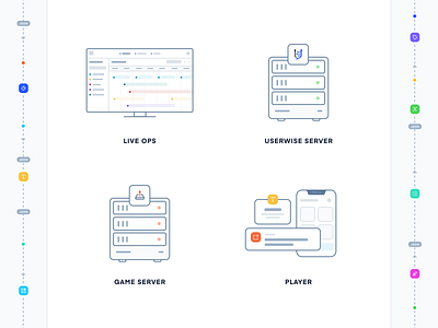 Userwise Ecosystem Illustrations clean colorful dashed lines diagram dotted line drawing ecosystem game gaming gradient illo illustration iphone json line art server web design web illustration website design