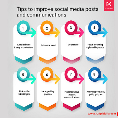 Tips to improve social media posts and communications best digital marketing agency brand marketing agency digital marketing agency digital marketing company digital marketing services digital media marketing agency social media marketing agency