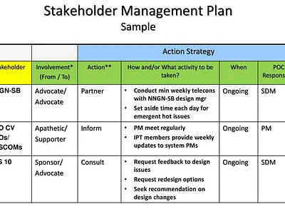 Stakeholder Management Plan Template dashboards project project management projects templates ui