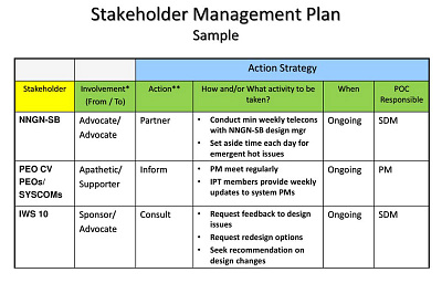 Stakeholder Management Plan Template dashboards project project management projects templates ui