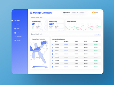 Store Manager Dashboard UI blue dashboard e commerce dashboard grocery shopping ui