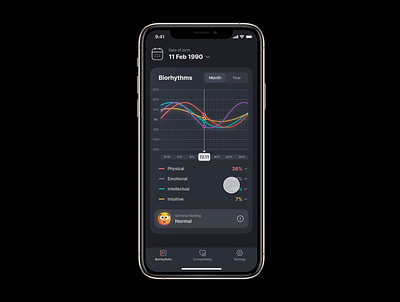 Feeling biorhythms applewatch biorhythms charts compatibility darktheme emojio.ru emotional gradient intellectual interface ios iwatch planning sketch social stack today uiux ux widget