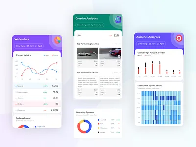Digital Marketing analytics platform aesthetics ai analytics dashboard dashboard app dashboard design design digital marketing ui usability ux ui ux challenge