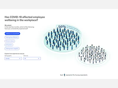 Covid healthcare dataviz interaction frame dataviz figma illustration interactive isometric ui user interface vector