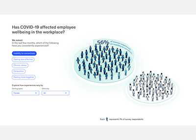 Covid healthcare dataviz interaction frame dataviz figma illustration interactive isometric ui user interface vector