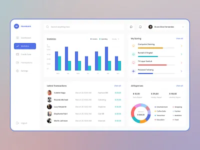Banking Dasboard UI/UX Design dasboard dasboard app dasboard example dashboard ui dashboard ux design figma ui ui design ui kit ui ux ux ux design xd ui kit