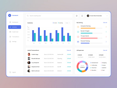 Banking Dasboard UI/UX Design dasboard dasboard app dasboard example dashboard ui dashboard ux design figma ui ui design ui kit ui ux ux ux design xd ui kit