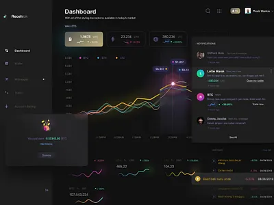 Cryptocurrency Exchange - Dashboard 2022 design bitcoin dashbord defi fintech mobile design product product design ui ux dashbord