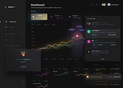 Cryptocurrency Exchange - Dashboard 2022 design bitcoin dashbord defi fintech mobile design product product design ui ux dashbord