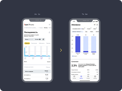 Yandex Metrica redesign amplitude analytic app conversation data funnel ios redesign russia ui workout