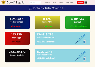 Covid19.go.id Statistic Page Remake 3d branding design graphic design illustration logo motion graphics ui uiux ui|ux ux vector web design