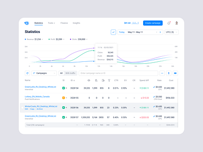 Statistics advertising network affiliate marketing chart dashboard data visualisation design editable cell line chart product design settings table ui ux web web application