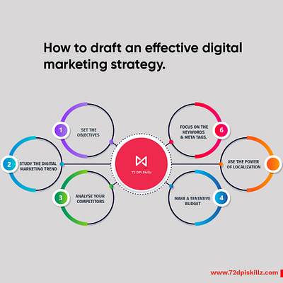 How to draft an effective digital marketing strategy ? best digital marketing agency brand marketing agency digital marketing agency digital marketing company digital marketing services digital media marketing agency social media marketing agency