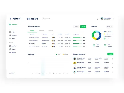 Interaction Design - Homepage for a Team Management Dashboard after effect animation company dashboard digital product enterprise interaction interaction design landing page management app minimalist motion motion design motion graphics preview saas sass product showcase startup video