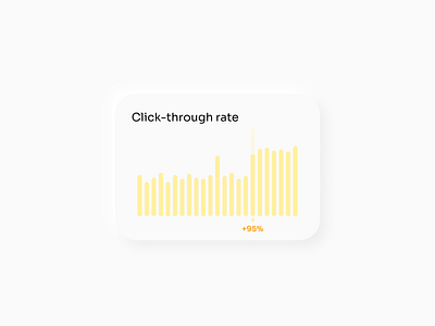 Statistics | Daily UI #066 066 analytics app bar chart card chart click through rate ctr daily ui daily ui 066 dailyui dailyui 066 dailyui066 design figma graph interface statistics ui ux