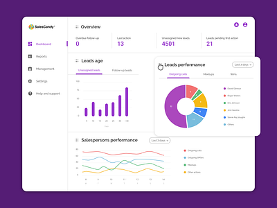 Simple dashboard UI design dashboard design ui