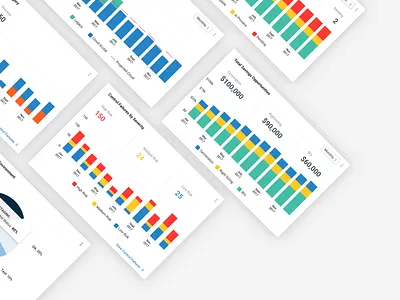 Cloud Compliance Dashboard Cards