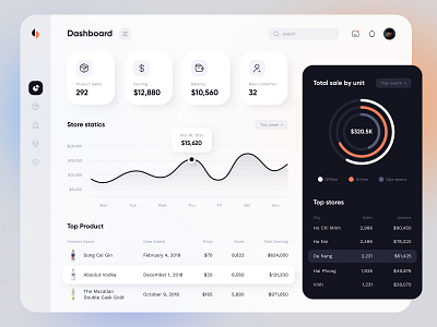 Store Management Dashboard UI | SaaS black and white dashboard desktop dashboard ecommerce ecommerce dashboard finance dashboard gradient management management dashboard minimal dashboard mobile product design saas saas dashboard saas system shop dashboard store dashboard store management waller dashboard web design