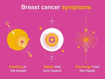 Breast Cancer Symptoms branding breast cancer concept illustration symptoms of breast cancer