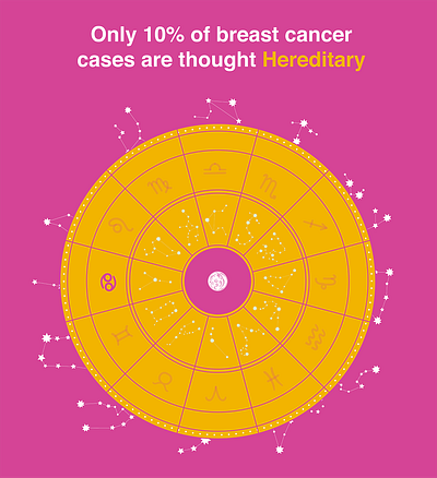 Breast Cancer Hereditary branding breast cancer concept design illustration