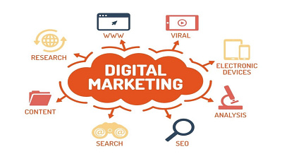Corporality Global corporality global digital marketing company