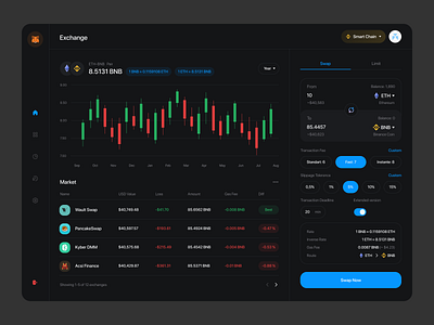 Metamask Crypto Exchange app bitcoin chart coin crypto cryptocurrency dark dashboard dex ethereum exchange finance fintech graph metamask trading ui ux wallet web app