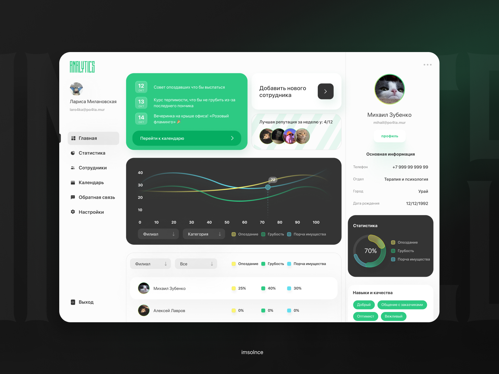 Example of Analytics Dashboard