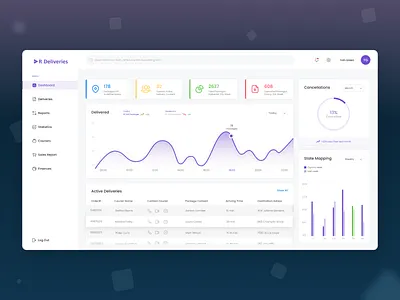 Delivery Dashboard Design behance branding design graphic design logo ui ux vector