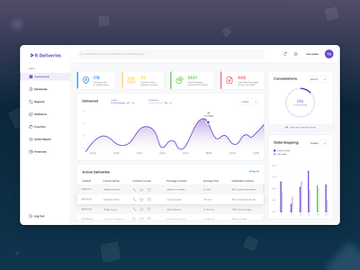 Delivery Dashboard Design behance branding design graphic design logo ui ux vector