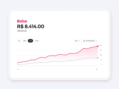 Warren | Nova experiência para os gráficos da plataforma app charts design finance interaction investments mobile money motion motion graphics product design stocks ui ux warren