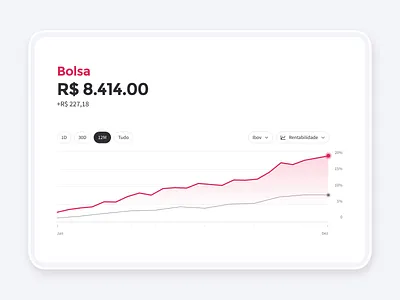 Warren | Nova experiência para os gráficos da plataforma app charts design finance interaction investments mobile money motion motion graphics product design stocks ui ux warren