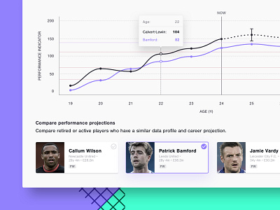 Player profile design ai comparision data vis data visualisation design football forecast graph prediction profile projection scout toggle ui