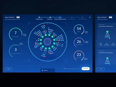 Categorical Visualization dashboard data data visualization data viz ui ux