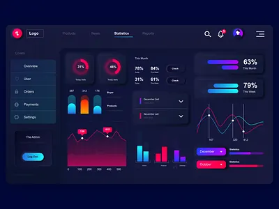 Glassmorphism Admin Dashboard UI UX admin dashboard admin ui admin ux dahboard dashboard app dashboard ui dashboard ui ux dashboard ux design figma ui ui design ui kit ui ux kit ux design xd ui kit