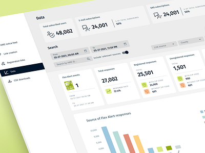 Flex Alert - Data Report chart clean dashboard data filters management material ui minimalistic power management report statistics ui uxui