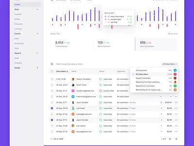 New Subscribers analytics chart clean clean ui dark dark ui darkmode ecommerce ecommerce app ecommerce design ecommerce shop graph minimal minimalist shopping shopping app stats subscribers ui ux