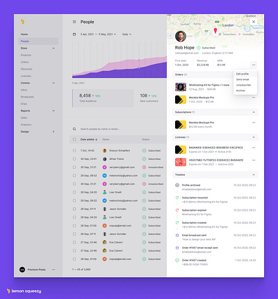 Person Panel chart clean clean ui crm ecommerce ecommerce app ecommerce design ecommerce shop map members minimal profile stats subscribers ui user ux